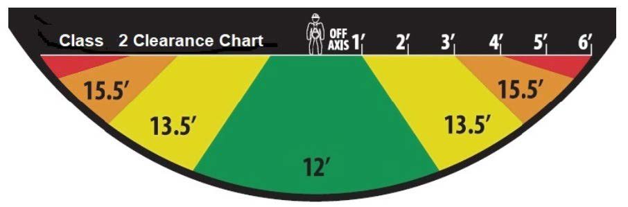 Class 2 SRL-P device clearance requirement label