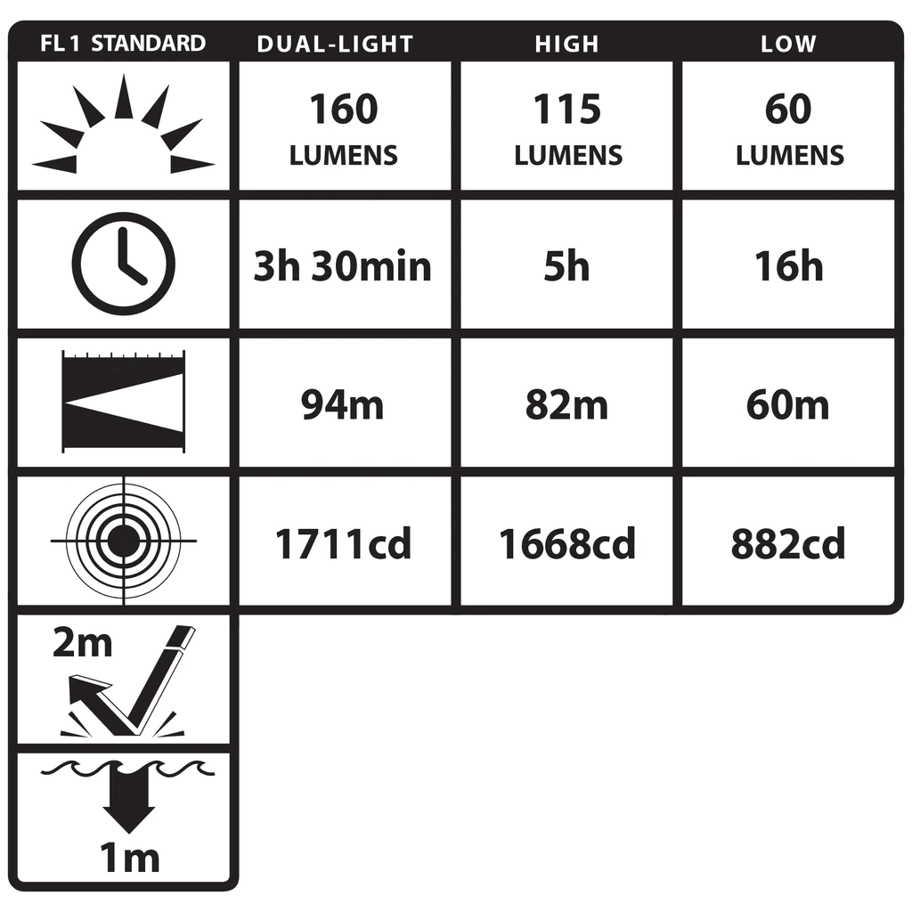 BAYCO® Nightstick® XPP-5454G Intrinsically Safe Multi-Function Dual-Light™ Headlamp