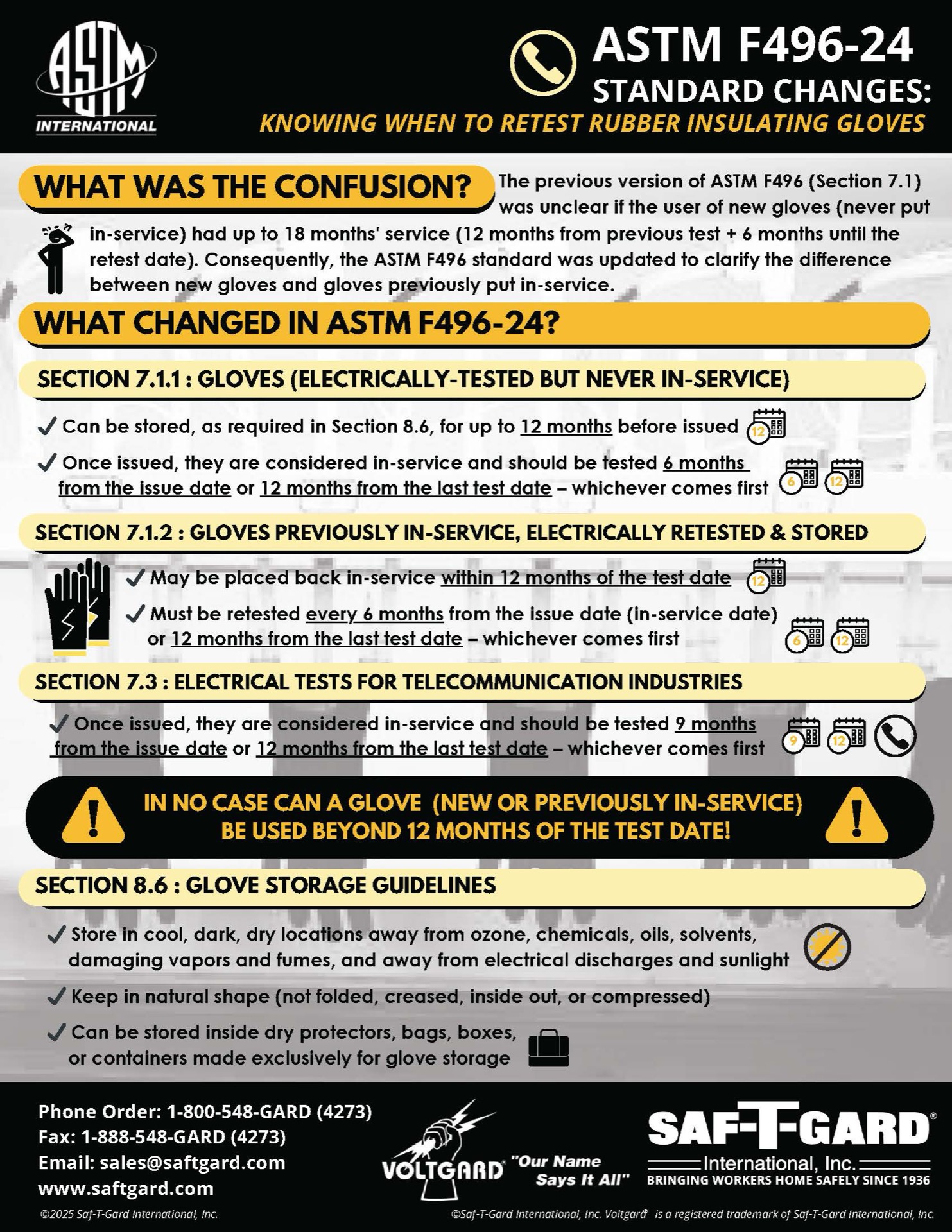 stg242-saf-t-gard-voltgard-astm-f496-24-standard-changes-infographic-for-telecommunications-45220a77.jpg?ts=1789556727