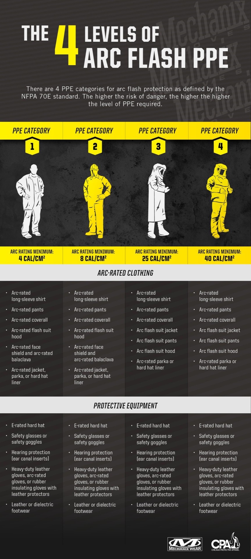 stg242-the-4-levels-of-arc-flash-ppe-124b7e73.jpg?ts=1789556978