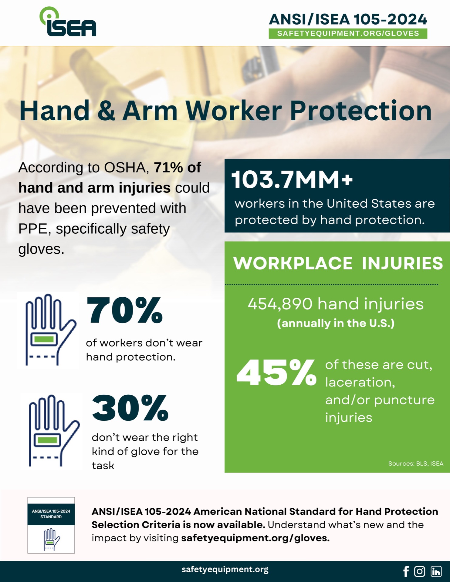 stg242-isea-hand-and-arm-protection-infographic-471e6692.jpg?ts=1789555553