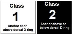 Class Icons Class Designation Icons