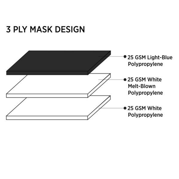 Cordova Safety ELM101 Disposable Face Mask - NOT A RESPIRATOR NOR INTENDED FOR USE BY HEALTHCARE WORKERS