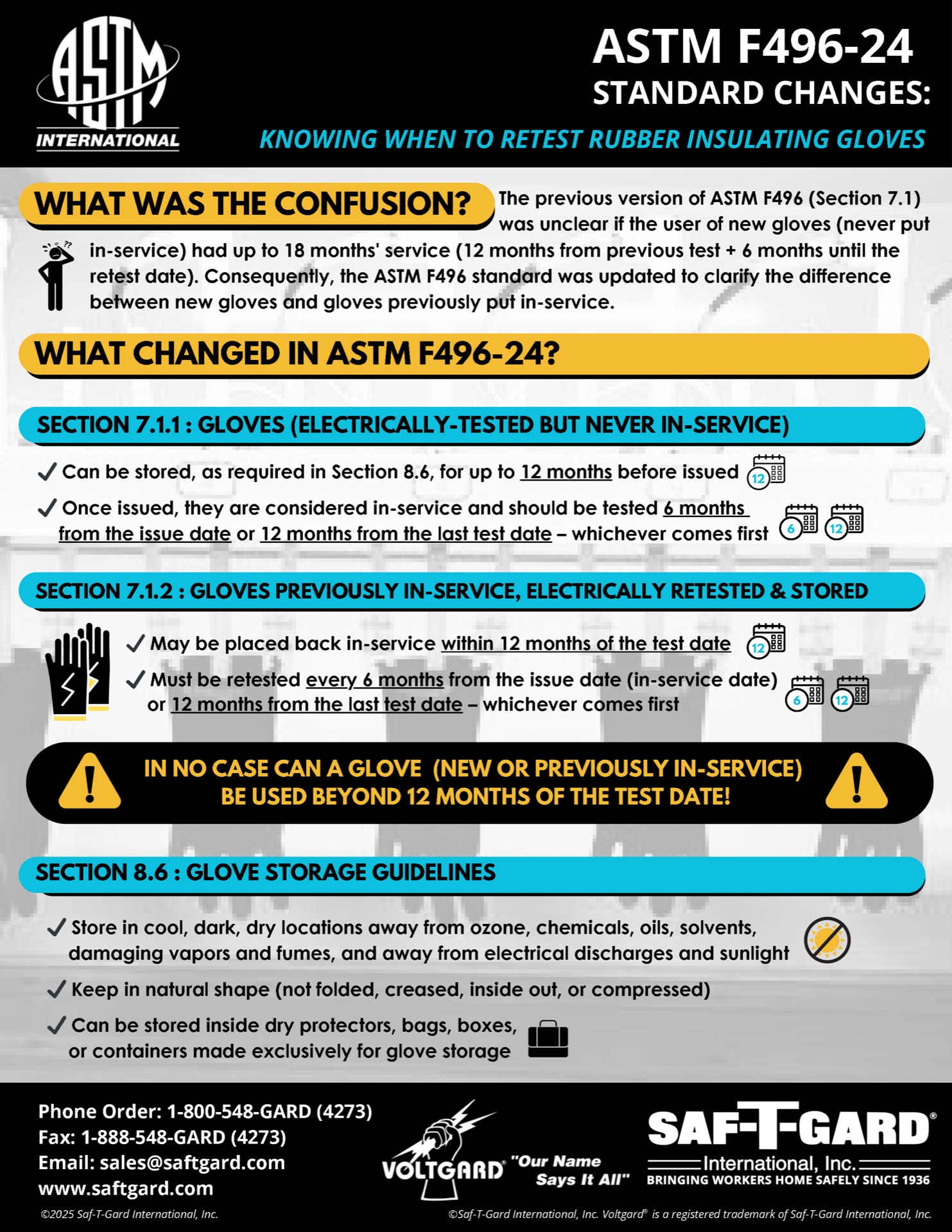 stg242-voltgard-astm-f496-24-standard-changes-infographic-7d7dd3b0.jpg?ts=1789557420