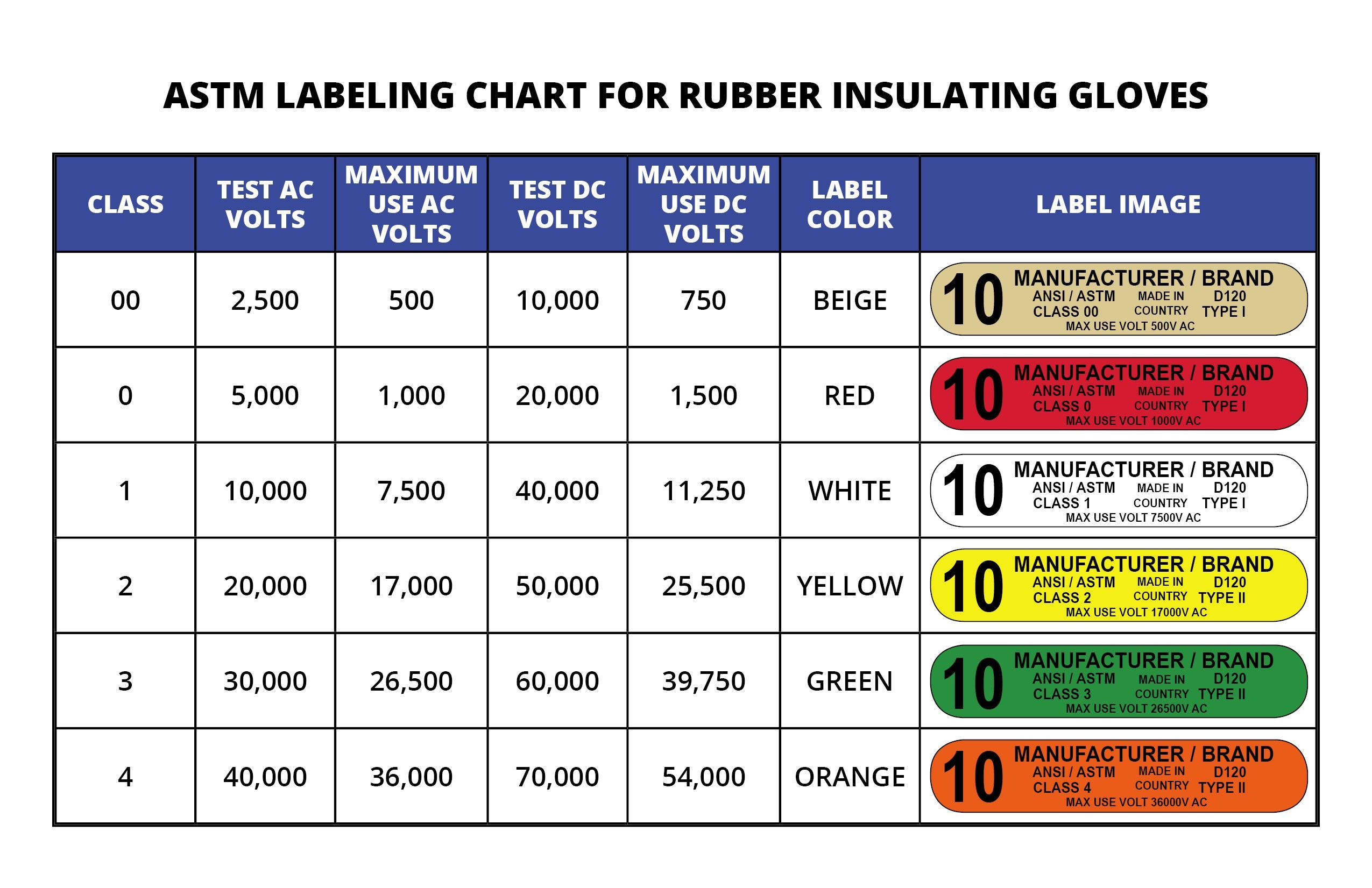 PIP Global Safety NOVAX® 155-4-18/10 Rubber Insulating Gloves
