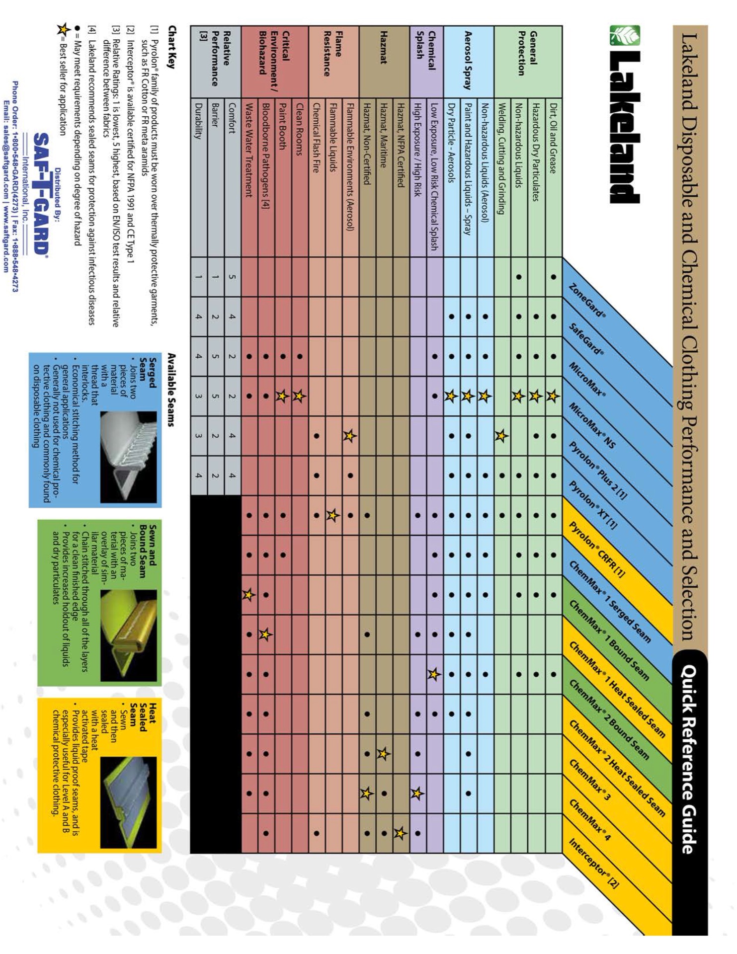 stg242-lakeland-quick-reference-guide-f4ac78b2.jpg?ts=1789556295