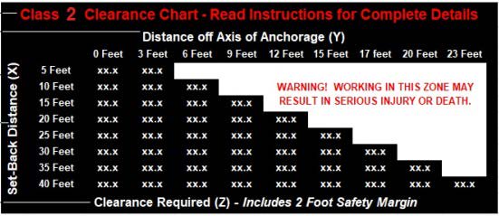 CLASS 2 Integral Clearance Chart Example CLASS 2 Integral Clearance Chart Example