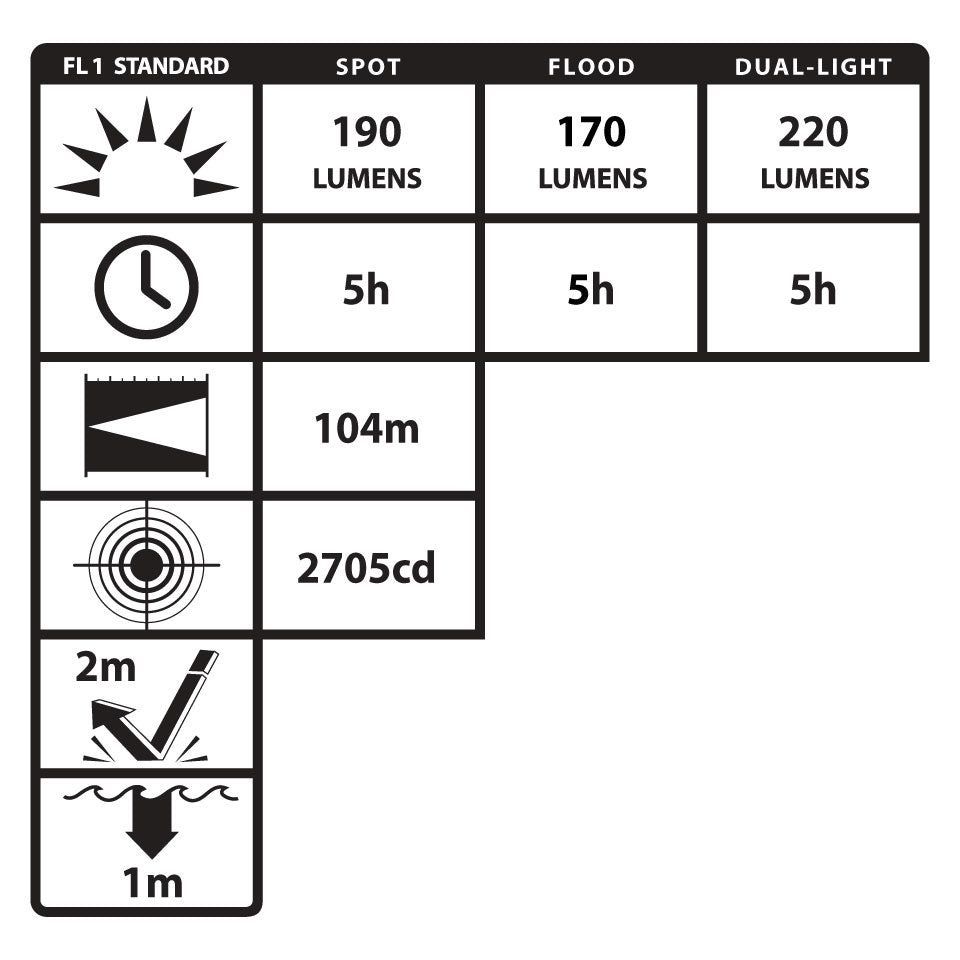 BAYCO® Nightstick® XPP-5453G Intrinsically Safe Multi-Function Dual-Light™ Headlamp