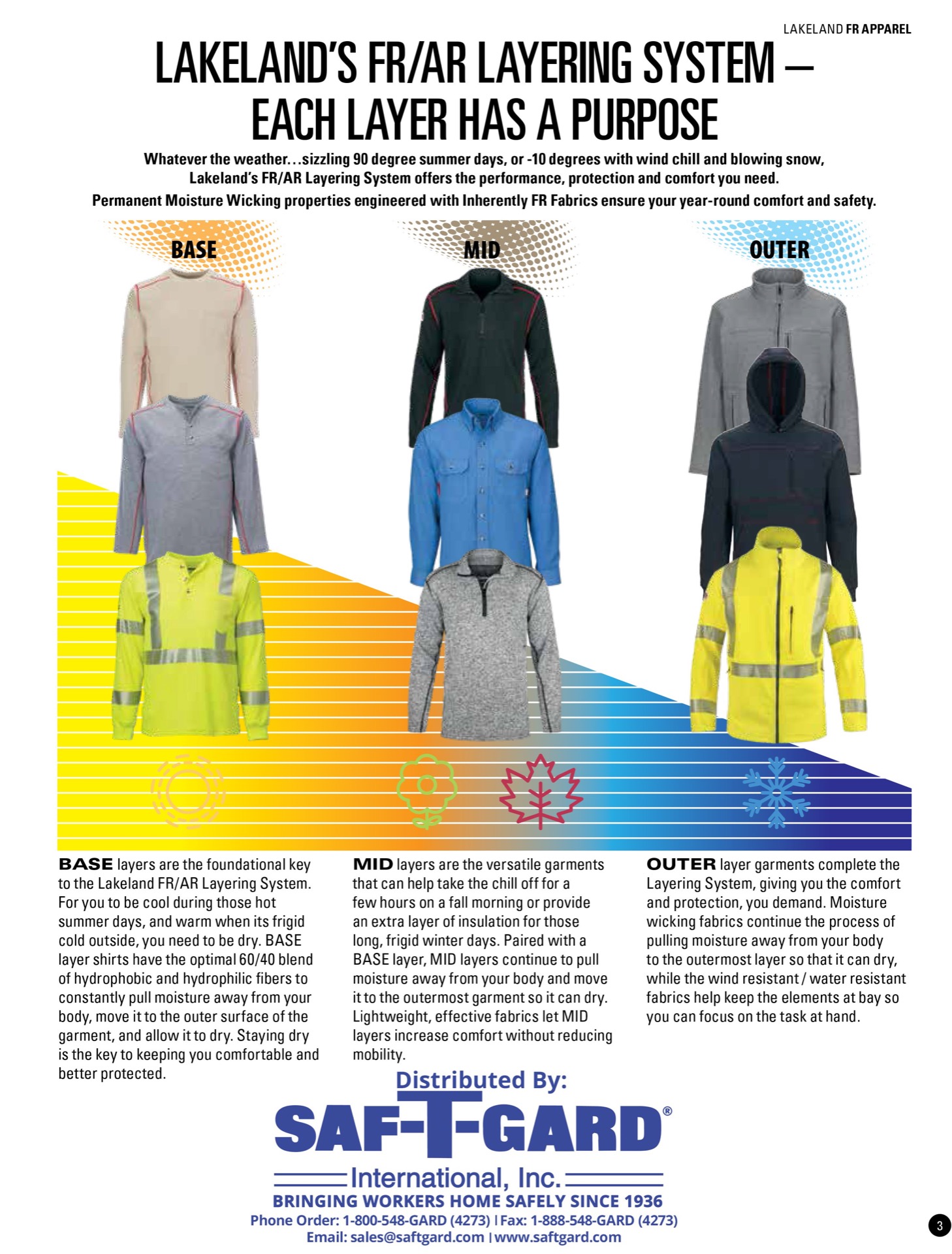 stg242-lakeland-protective-clothing-layering-system-c9268690.jpg?ts=1789556291