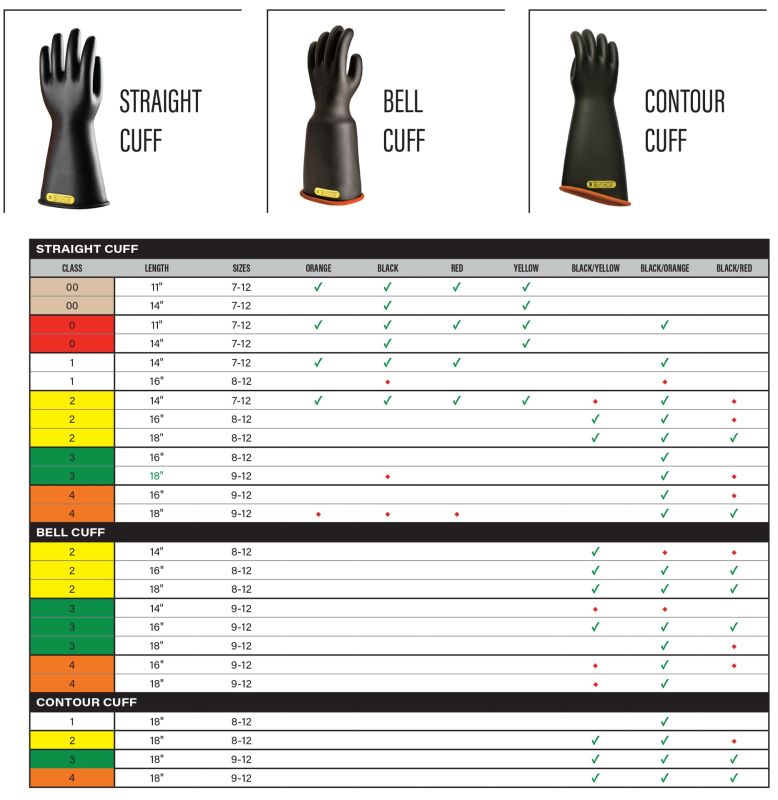 NOVAX Rubber Insulating Gloves