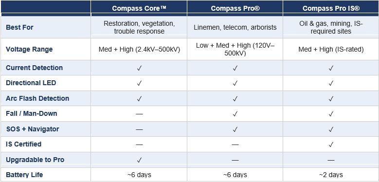 Compass Comparison Table